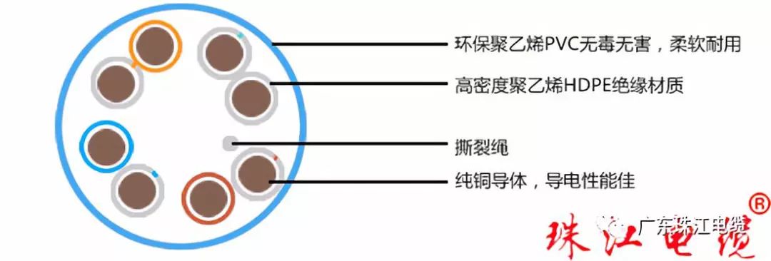 太阳GG电缆带您了解网络线