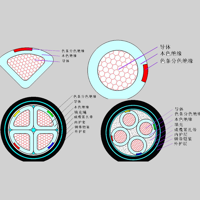 【太阳GG电缆】什么是铠装电缆？它的特点有哪些？